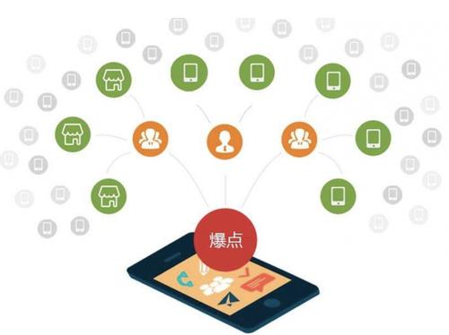 依安为什么越来越多的企业通过软文营销来引流